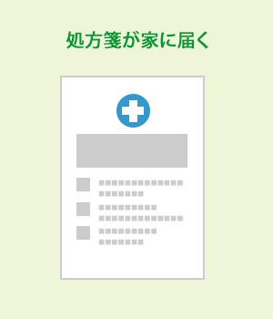 処方箋が家に届く